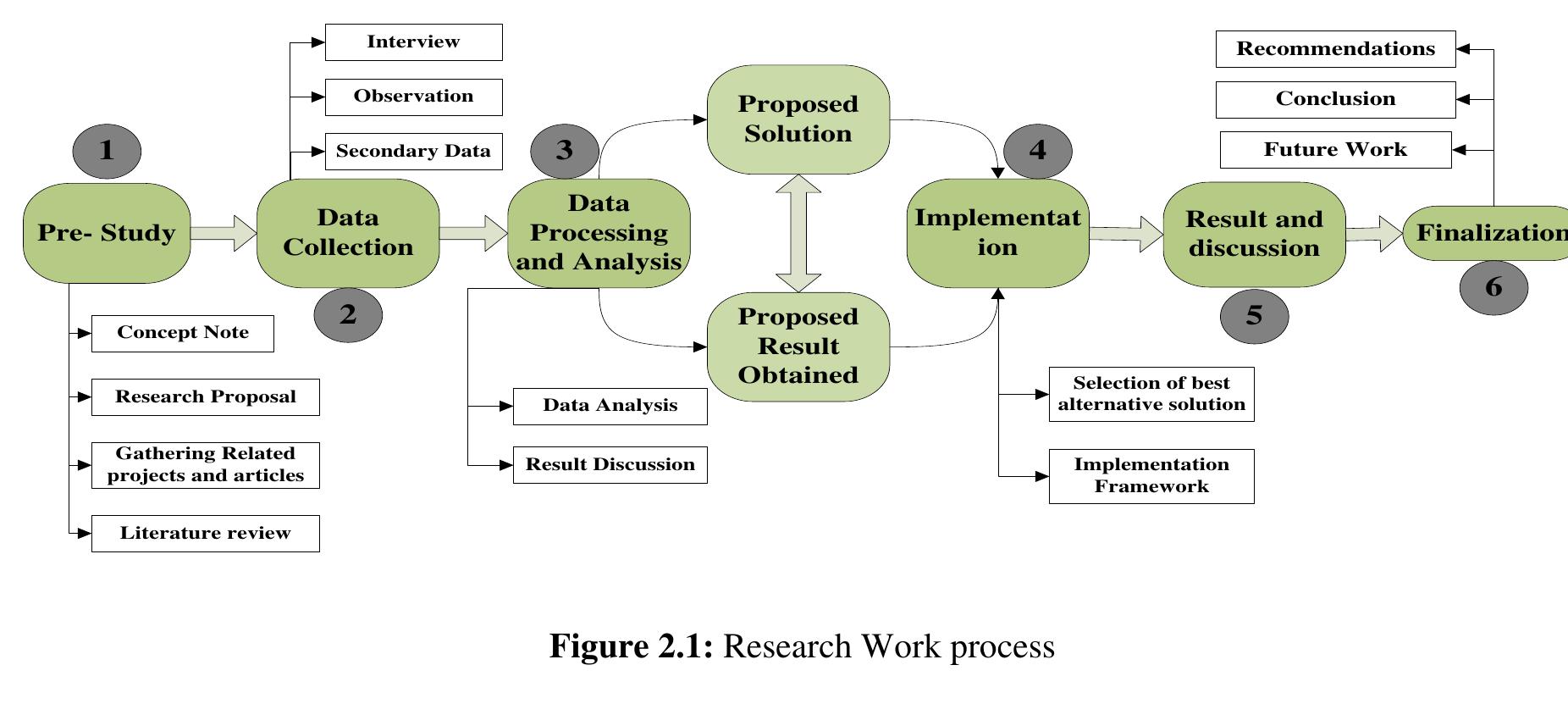 2.1. Data Collection Phase  utilized, and it was therefore decided to use a case study approach with its practical application.  subsequent work process. Due to the purpose of the research work, a mix of different study methods was  The next phase is data collection phase, which aimed at collecting relevant data from the case company. The  authors traveled to Almeda, to conduct observations and collect data from the case study firm (Almeda Garment 