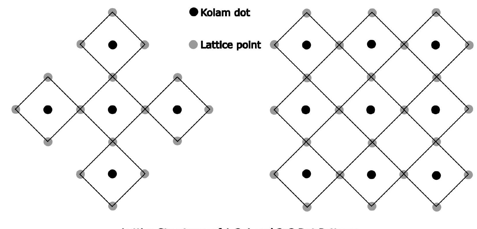 Figure 5: Lattice structures imposed on 1 — 3 — 1 and 3 x 3 dot patterns.  Figure 4: Cardinal directions of a Kolam dot and intercardinal directions of a lattice point. 