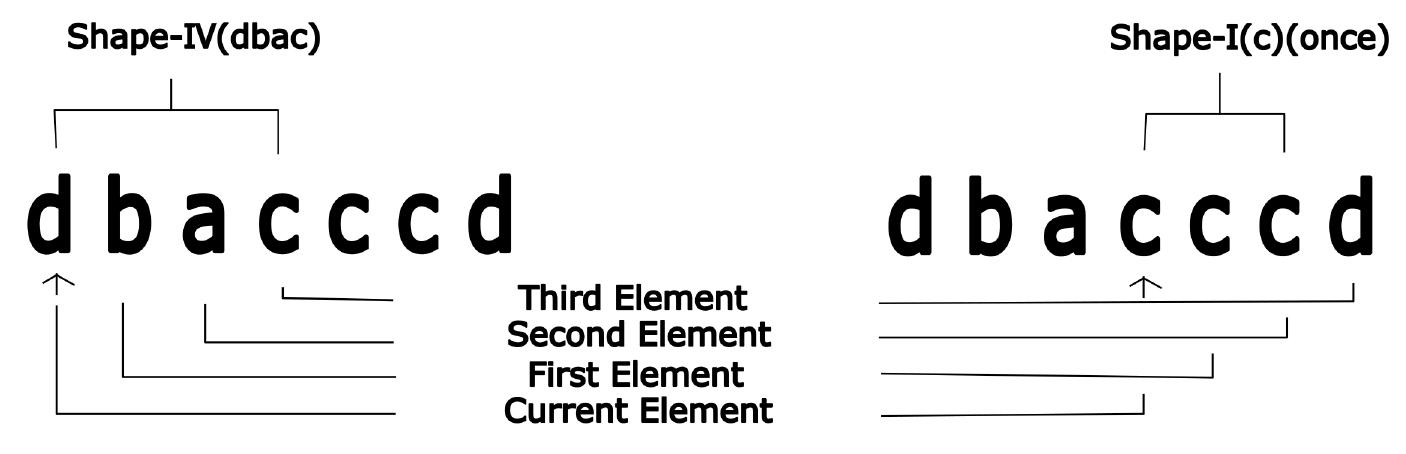 Figure 19: Iterating through the sequence: an example.  6 Kolam Simulation Algorithm 