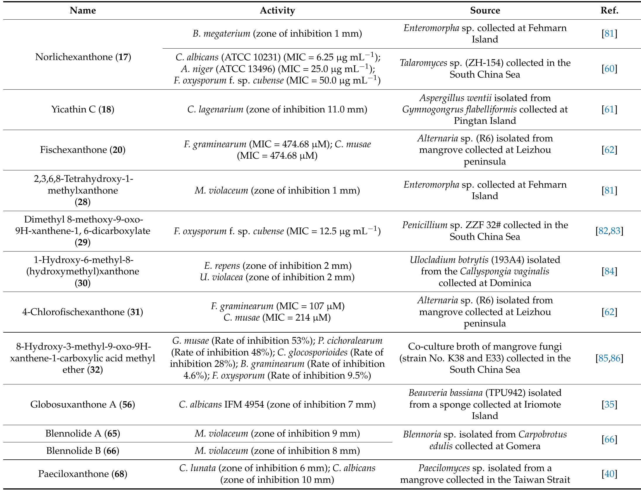Table 3. Antifungal marine xanthone. 