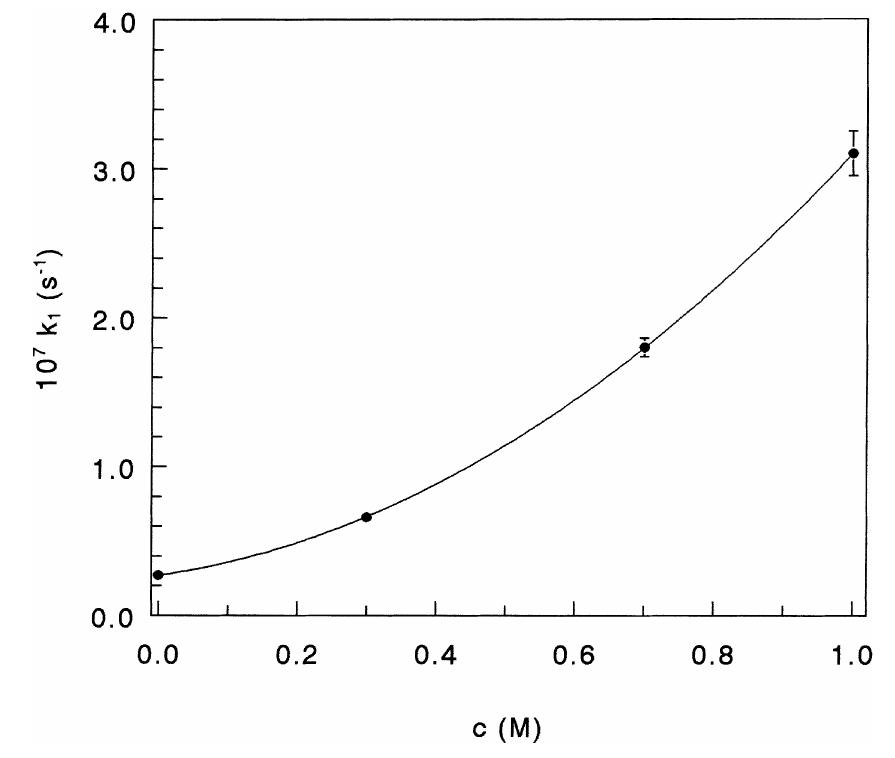 Fig. 3. Dependence of the pseudo-first-order rate constants, ky, for the reduction of Mn(III), on the concentration of potassium acetate in solution. 