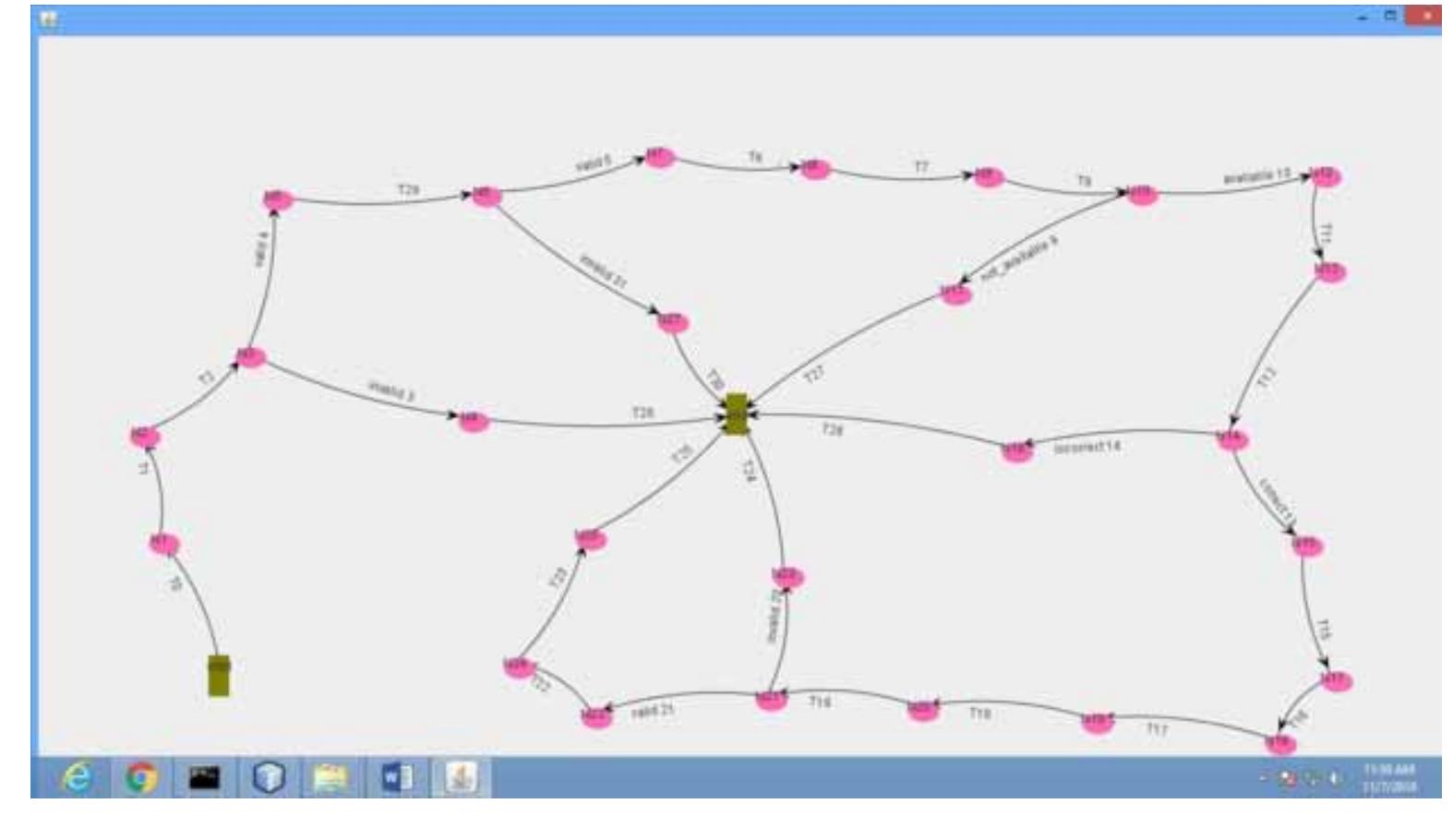 Figure 4. Generated graph through Graphviz  5.2 Materials & Methods 