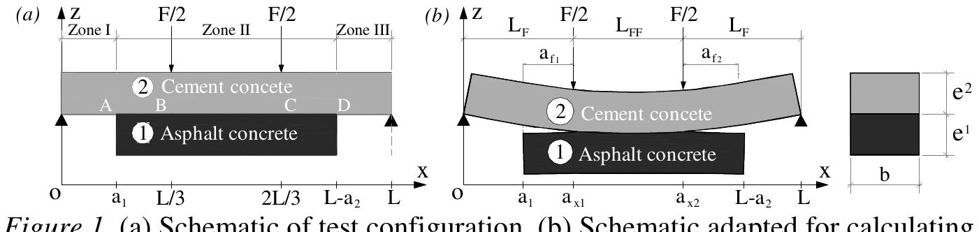 In this paper, we propose to adapt existing four-point bending test (4PB) to bi- material specimens made with asphalt and cement material layers as illustrated in Figure 1. By using a specific elastic model, the influence of the specimen geometry and the material characteristics on internal stresses is presented. Then, experimental program is described and a discussion on static results is given.  Quasi-analytical investigation 