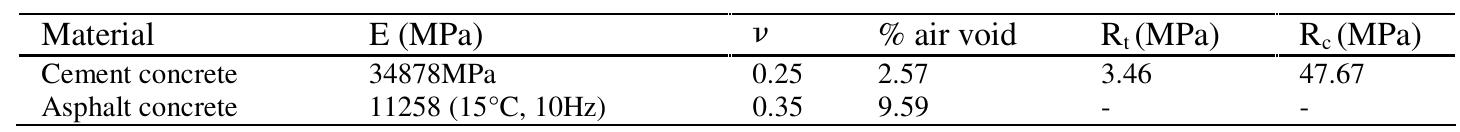 Table I. Material characteristics  Table II. Dimensions of bilayer specimens and static test conditions (0.7mm/min 
