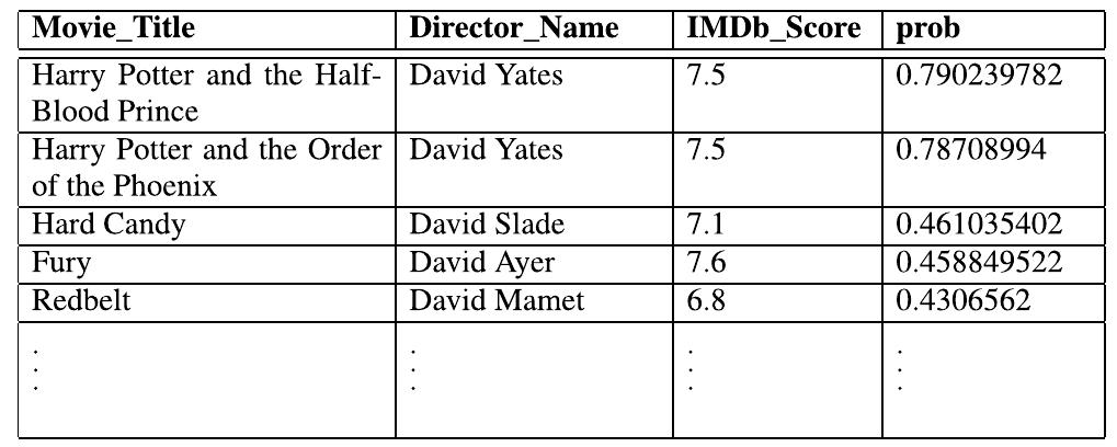 TABLE 7. Result of Query 1 using the LCS method.  the edit-based category. We obtained the intended results for all the methods, as shown in the tables mentioned above. 