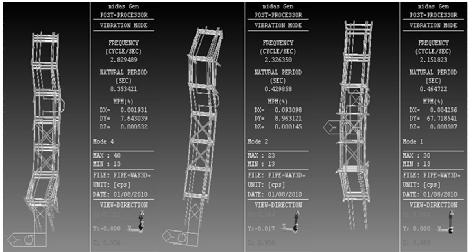 Figure 12 First three vibration modes of the pipe plus pipe-rack model 