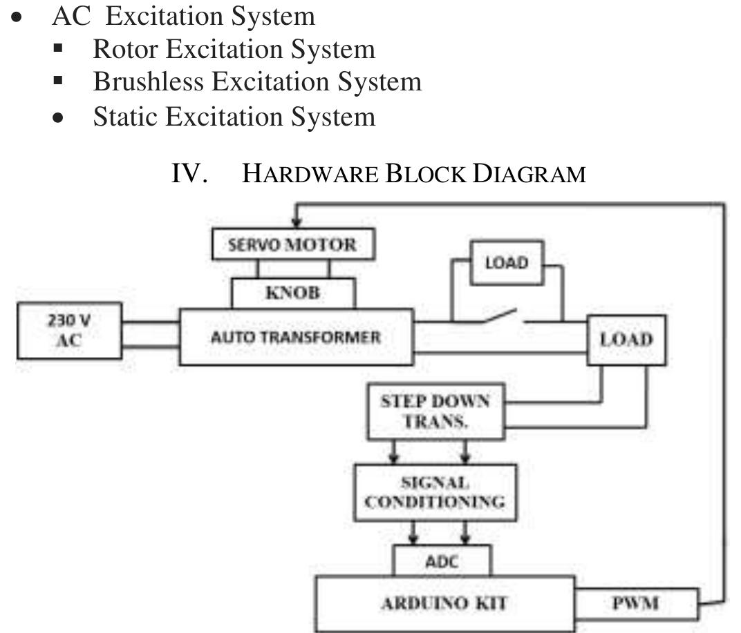 Figure 2. Hardware Block Diagram 