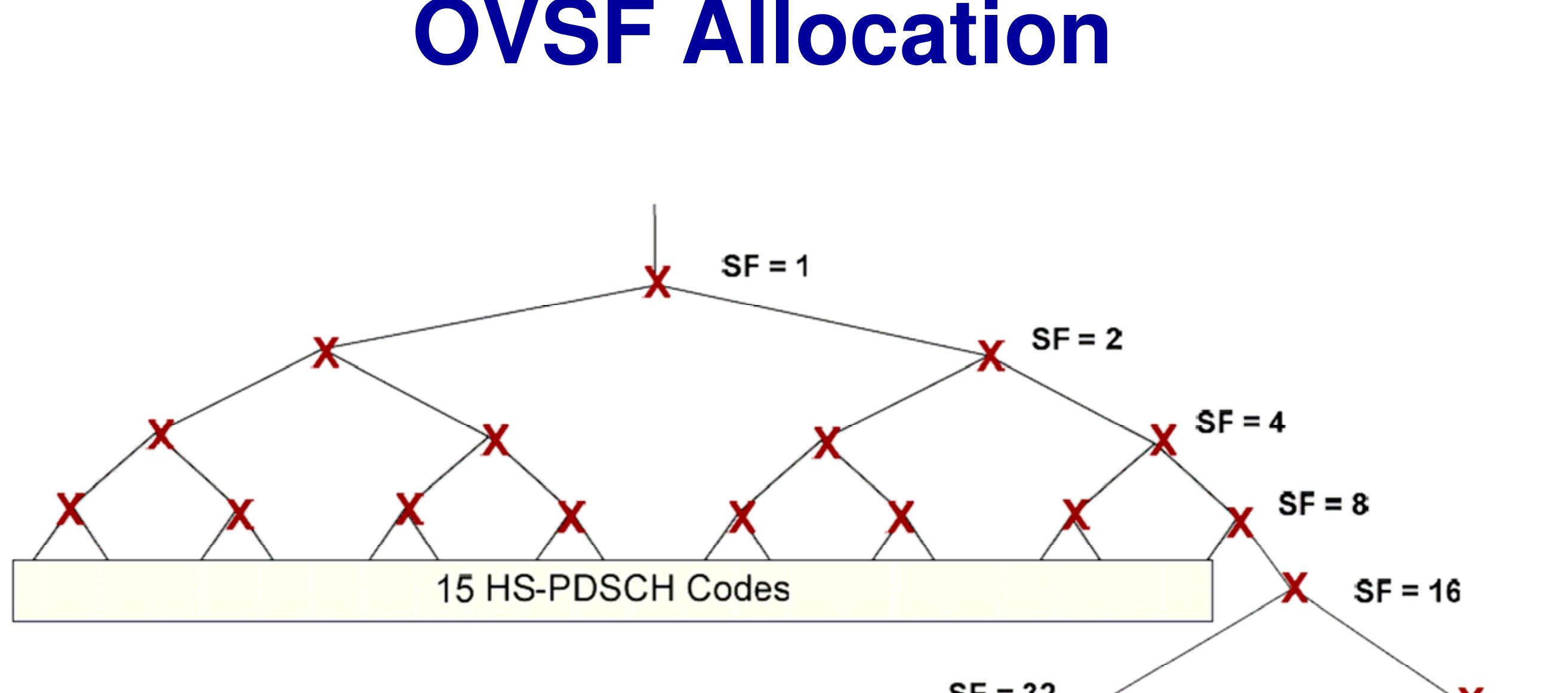 €— blocked by lower code in tree 