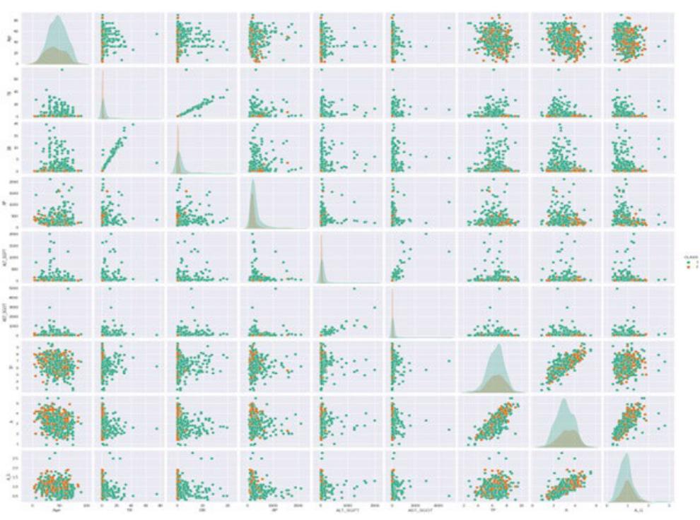 FIGURE 7. Pair-plots among MLP, SVM, KNN, and HVC. 