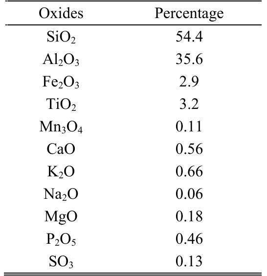 COMPOSITION ANALYSIS RESULT OF THE BARAPUKURIA POWER PLANT PRODUCED FLY ASH [6]   Brick samples were molded to achieve a uniform size of 76 mm high, 230 mm long, and 110 mm wide brick. Fly ash was added with the clay sample at the time of preparing the raw materials for molding by volume basis at different parentages. An estimate of total brick sample specimens prepared is presented in Table II. The brick specimens were dried in open air for 4 days prior to fire in kiln. Burning process of these was fully traditional and took 14 days for completion. After 14 days of complete burning the kiln was allowed to cool for 4 days. Cooled bricks were brought to the laboratory for testing purpose. This whole process is summarized in Fig. 1 though a flow diagram.  TABLE I  In this research, total 125 brick samples were prepared to study different properties of fly ash bricks in compare to the normal clay bricks. These samples were grouped into 5 basic categories depending fly ash content. So each group owns 25 samples for property test program. Samples were prepared in a local brick plant were raw material (clay mineral) also supplies from a local source. For this particular experiment, fly ash was collected from source Barapukuria Power plant. A composition analysis result of the Barapukuria Power plant produced fly ash is presented in Table I. 