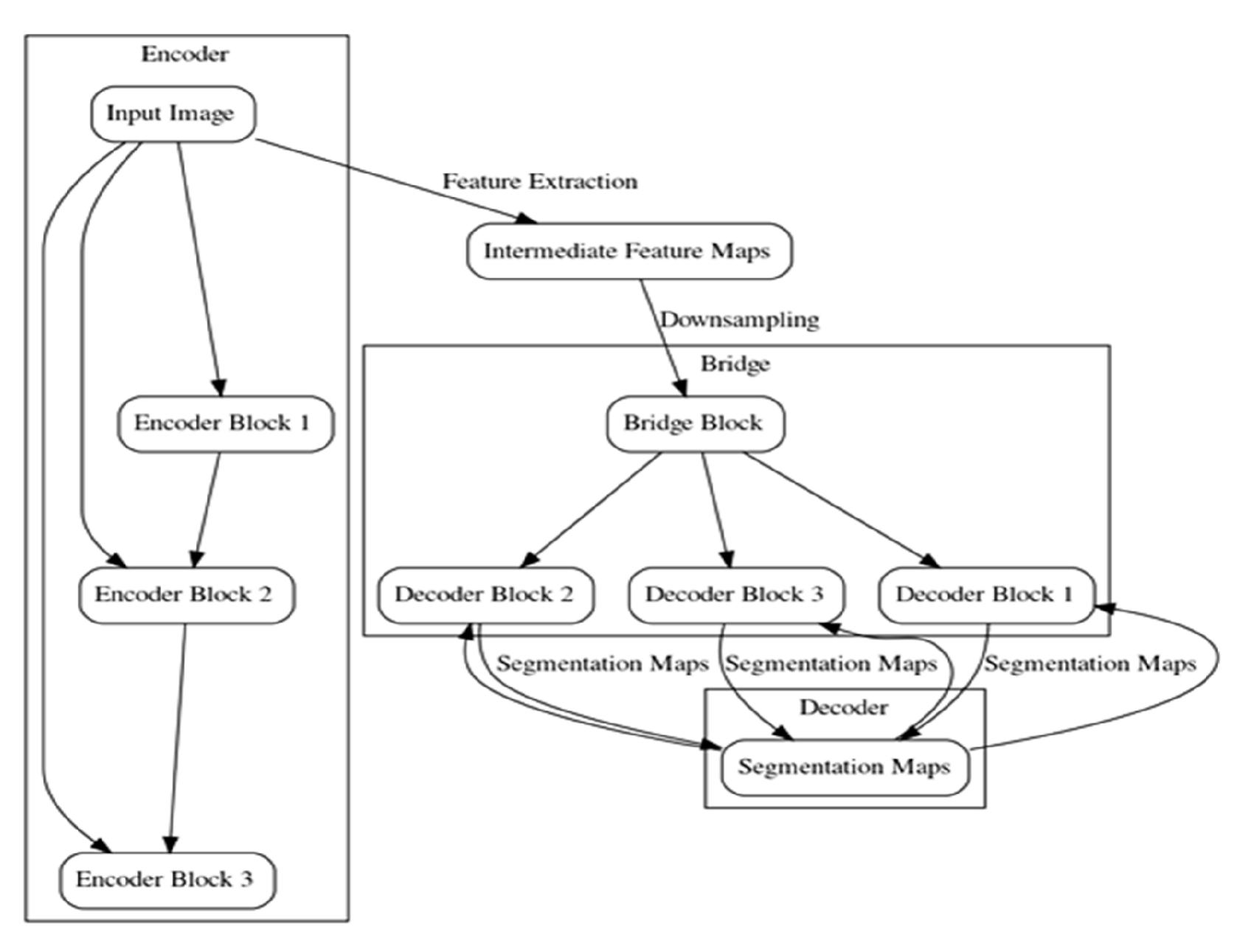 FIGURE 4. Proposed RU-Net2+ architecture for segmentation [26] 