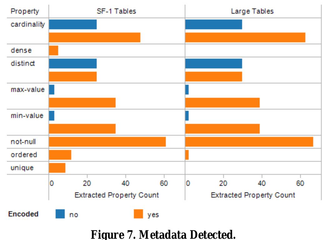 6.5 Minimal Representations 