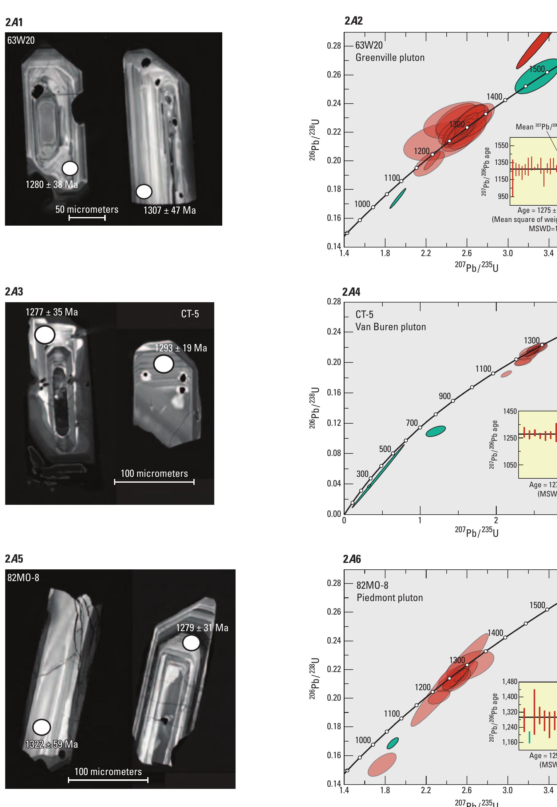 Figure 2. Representative cathodoluminescence images of zircon and backscattered electron images of titanite from igneous rocks in the St. Francois Mountains terrane, southeast Missouri. Zircon uranium-lead isotope data are plotted on Wetherill (1956) concordia  curves, whereas titanite uranium-lead isotope data are plotted on Tera-Wasserburg (1972) concordia curves. Insets show weighted means of selected “’Pb/Pb ages. [Ma, million years; Ga, billion years]  Petrology and Geochronology of 1.48 to 1.45 Ga Igneous Rocks in the St. Francois Mountains Terrane, Southeast Missouri 
