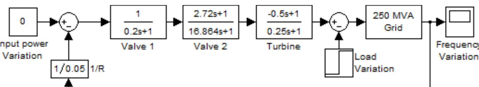 Fig. 4. Control scheme used for the PAT simulations.  Given the results obtained in laboratorial testing and due to the nature of water supply systems, the chosen (and simulated) control method was the one resorting to flow control valves. The objective of these simulations was to control and avoid a runaway situation. which results from a load withdrawal onthe generator. MATLAB/Simulink was used. The control scheme is described in fig 4 and the simulation results are presented in fig 5. 