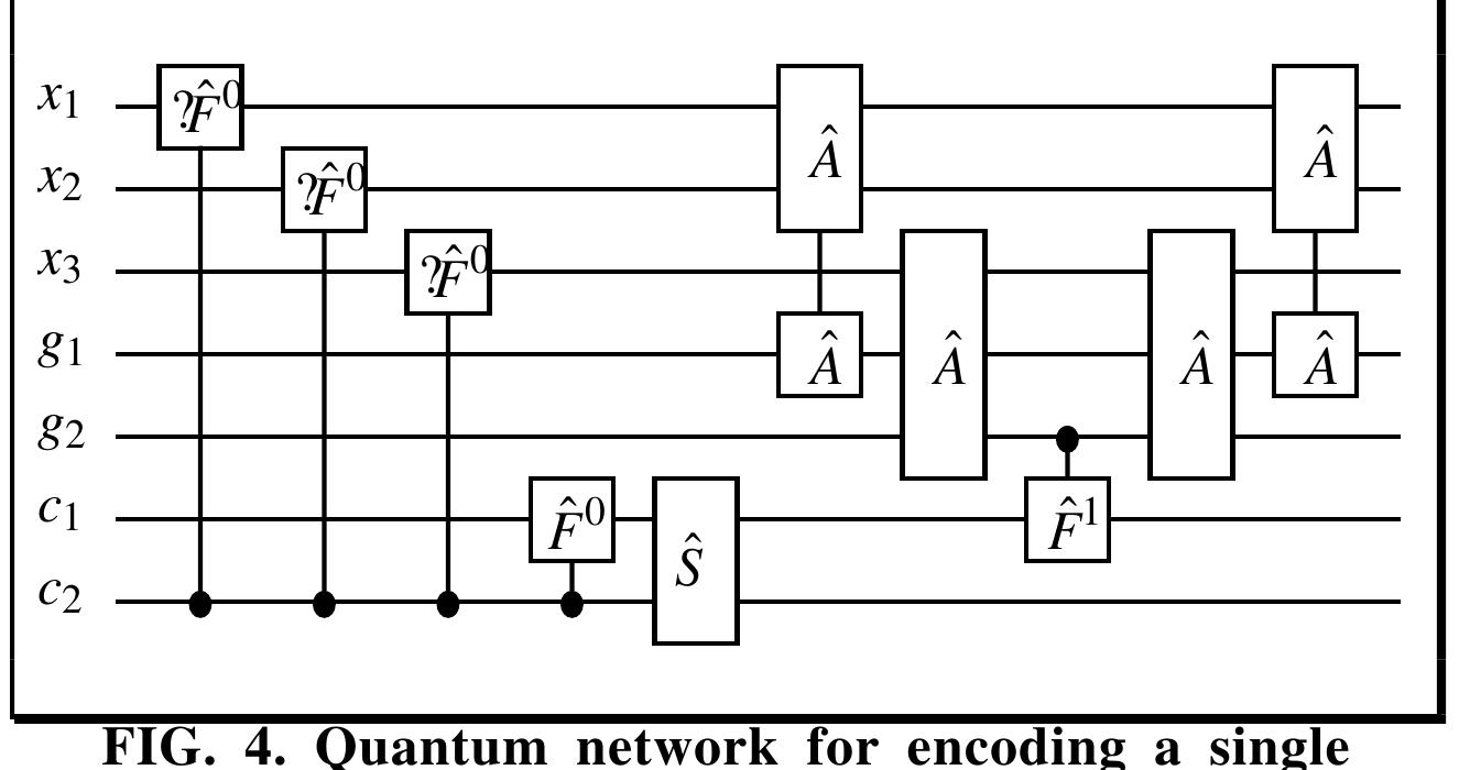 The trick that makes the algorithm work is the fact that whenever an S°-? operator is applied, there are no states with the c register in the |11) state. This is crucial to the construction of f) because it allows the operations to be unitary without generating “extraneous” states. Another key is the ability to identify a specific state in the superposition (the one just generated) using the AND  