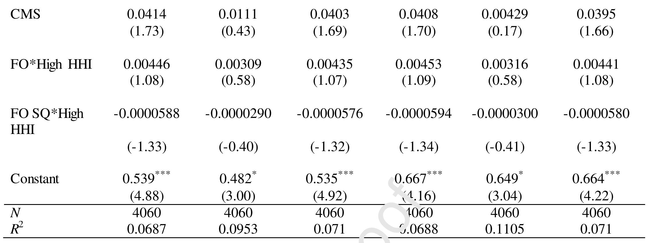 This table reports the regression estimates for the full sample of fam, and non-family firms under alternate model specifications. The dependent variable is (Cumulative Abnorma’ Re. wn (CAR), independent variables and other control variables remain the same as in Table 2. Columns 3 , 44.45 veports the regression results when founder indicators and their interaction terms are included. For CAR regr’ssio:. all the founder indicators were not reported in the tables because they were not significant even at 5% ev i The t-values, in parentheses, have been corrected for serial autocorrelation with the Huber White Sandwic: c tim ator for variance and heteroskedasticity. Standard  errors are clustered at the firm level. ***, **, a. * -epresent significance at the 0.1%, 1%, and 5% levels,  recpnectivelv. 