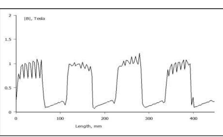 Fig.15 — Machine simulation with rotor of straight poles from Fe-2%P sintered - Air-gap flux density. 