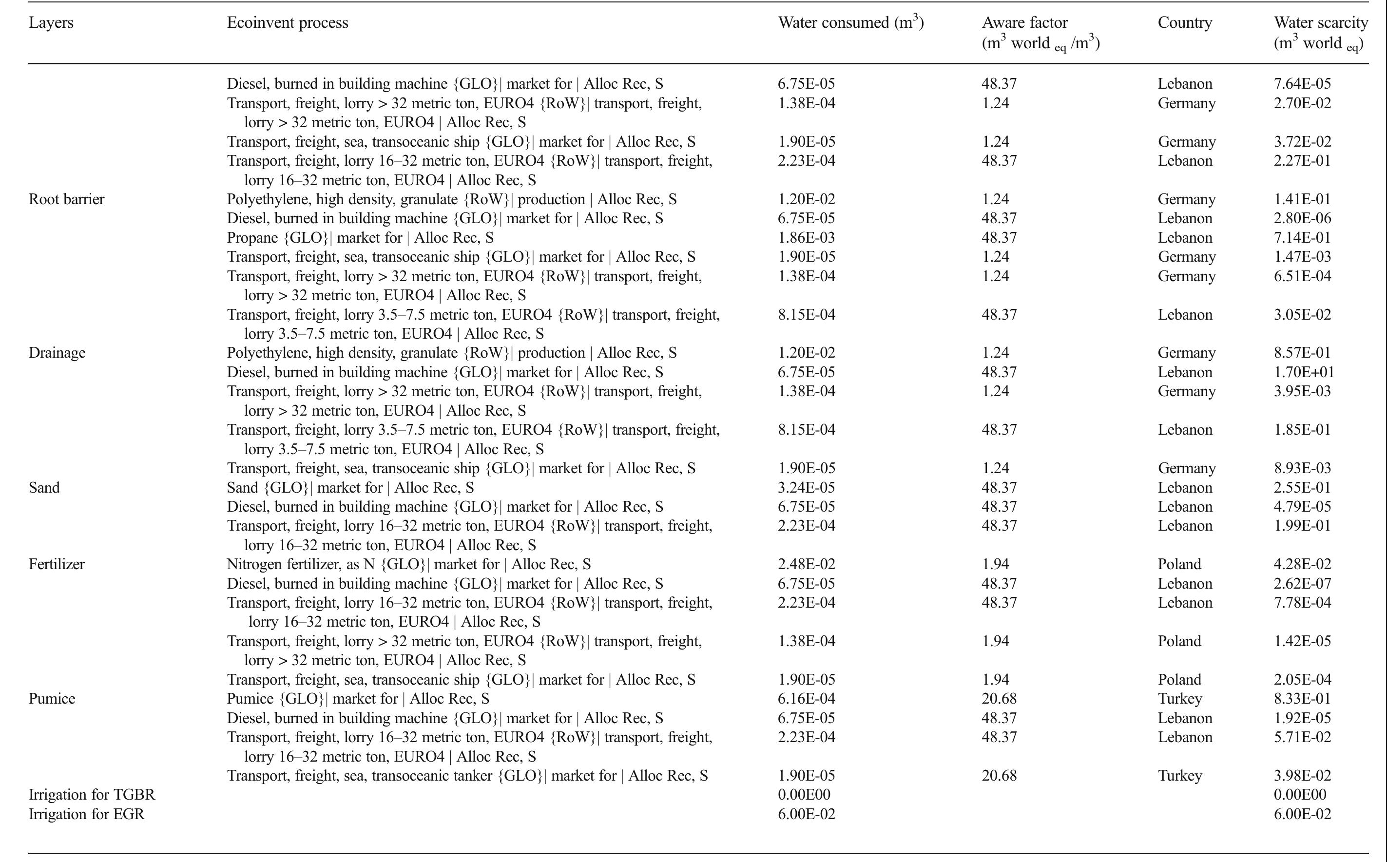 Table 7 (continued) 