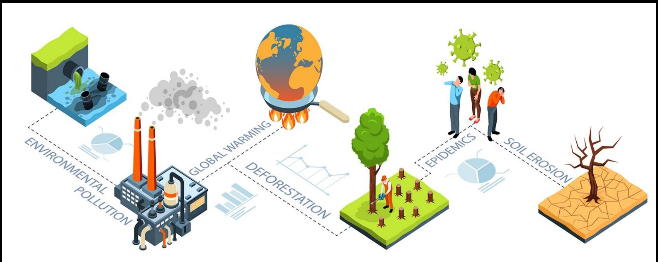 Figure |: Illustration of what's causing global warming and wreaking havoc on our environment  Picture Source: https://globalwaveofclimateaction.org/educational-material/  