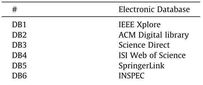 Electronic databases included in the automatic search of the mapping study. 