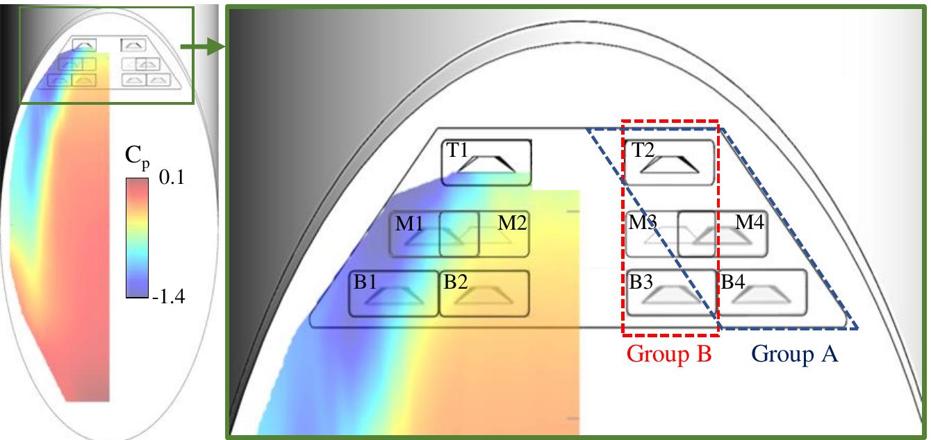 Fig.4 Locations of sweeping jet actuators relative to the surface pressure distributions in the baseline case  same spanwise spacing located at three different streamwise locations . 