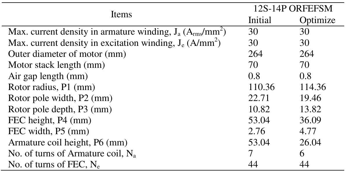 Table 1. Design Parameters and Specification 