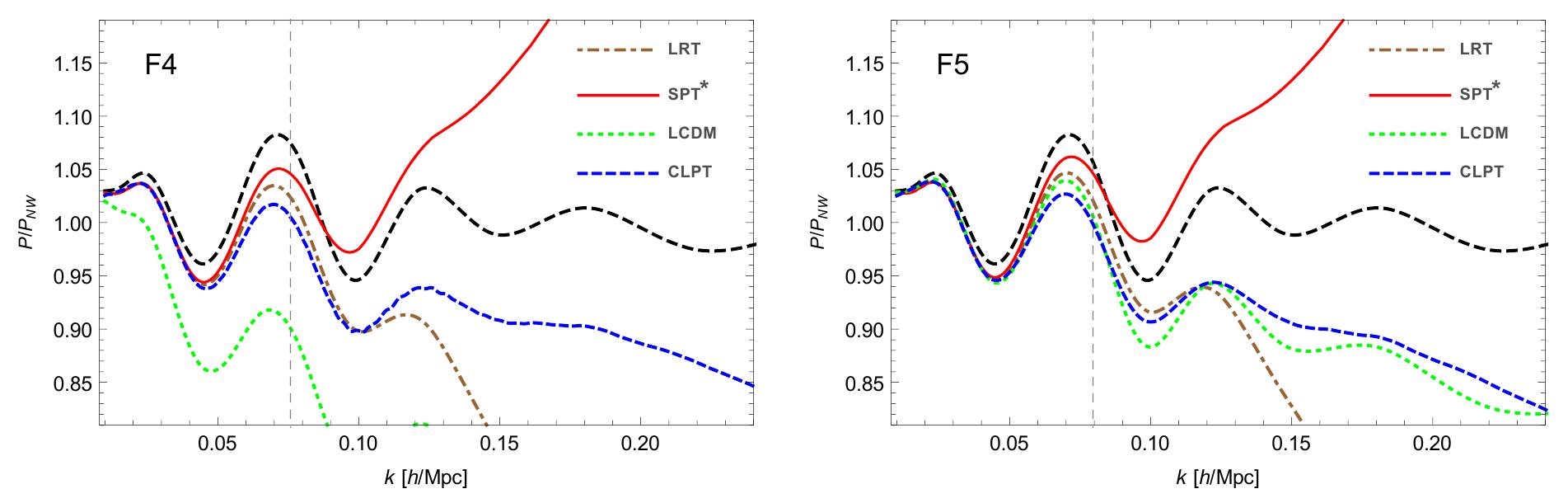 Figure 6: Ratios of power spectra to the linear corresponding models (F4 and F5) power spectrum with BAO removed at redshift z = 0. Long dashed black curves are for the linear theory; dashed blue are for CLPT; solid red are for SPT*; dot-dashed browr are for LRT; and dotted green are the linear ACDM. The vertical line shows the scale ky, = oz /2. 