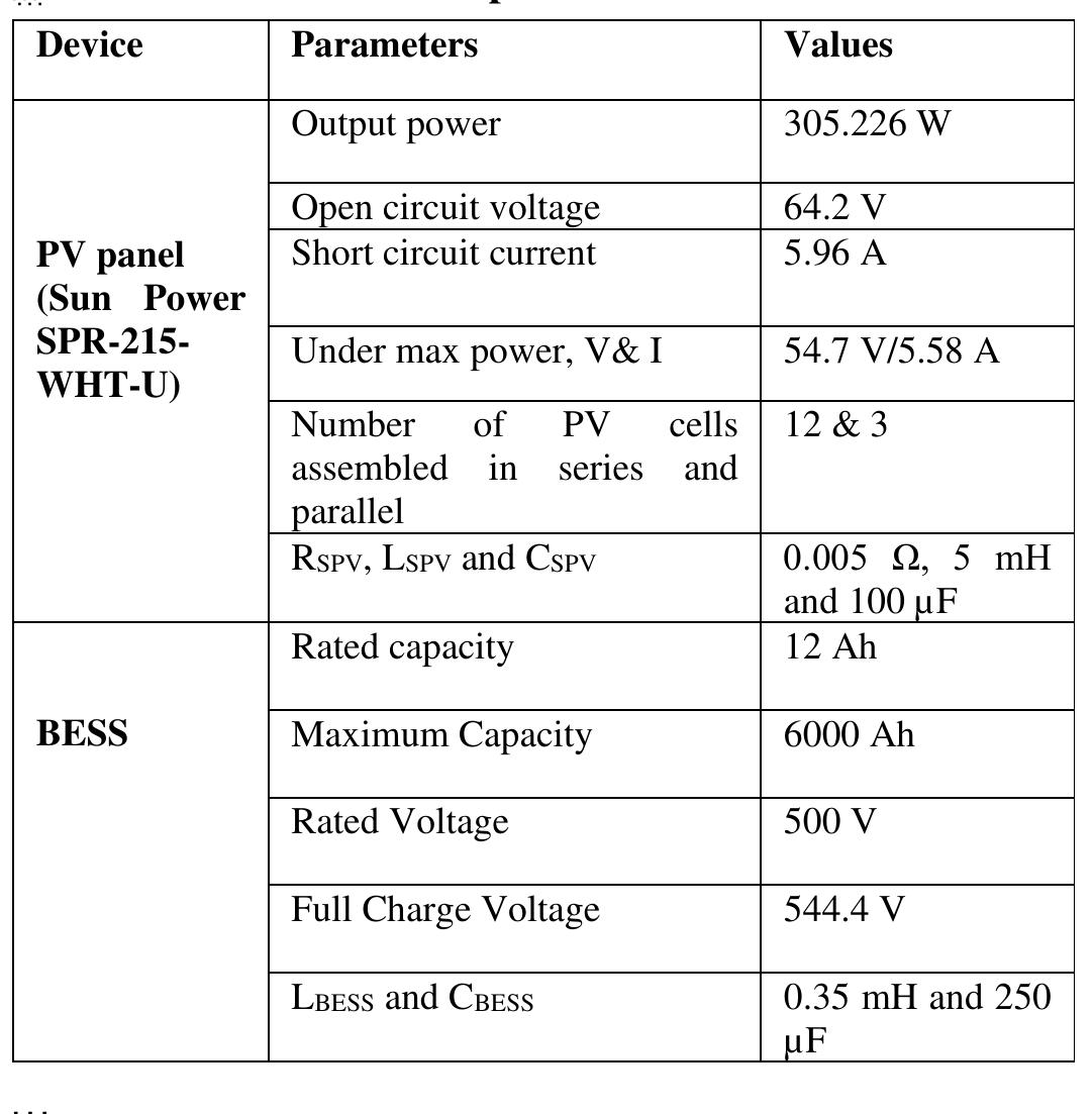 Table I. SPV and Bess Specifications 