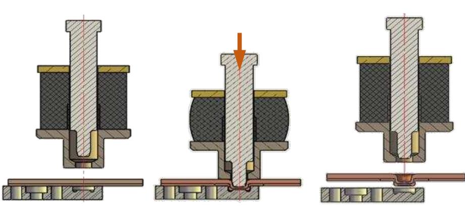 Figure 2. The basic principle of the clinching process 