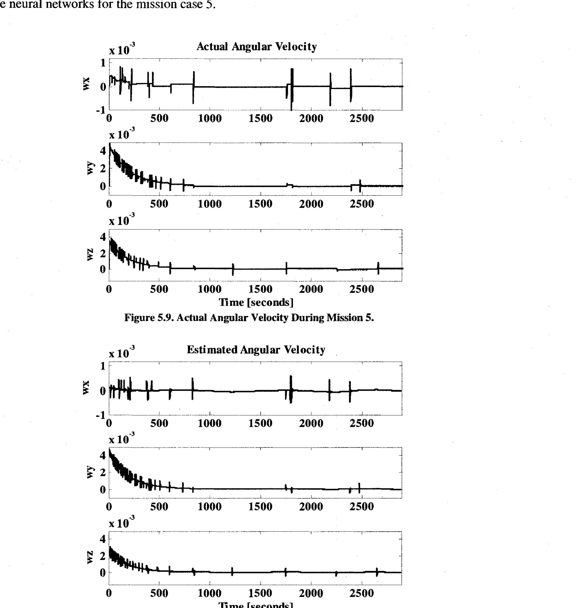 The data set generated from the missions 1-6 include only the healthy data, therefore the 