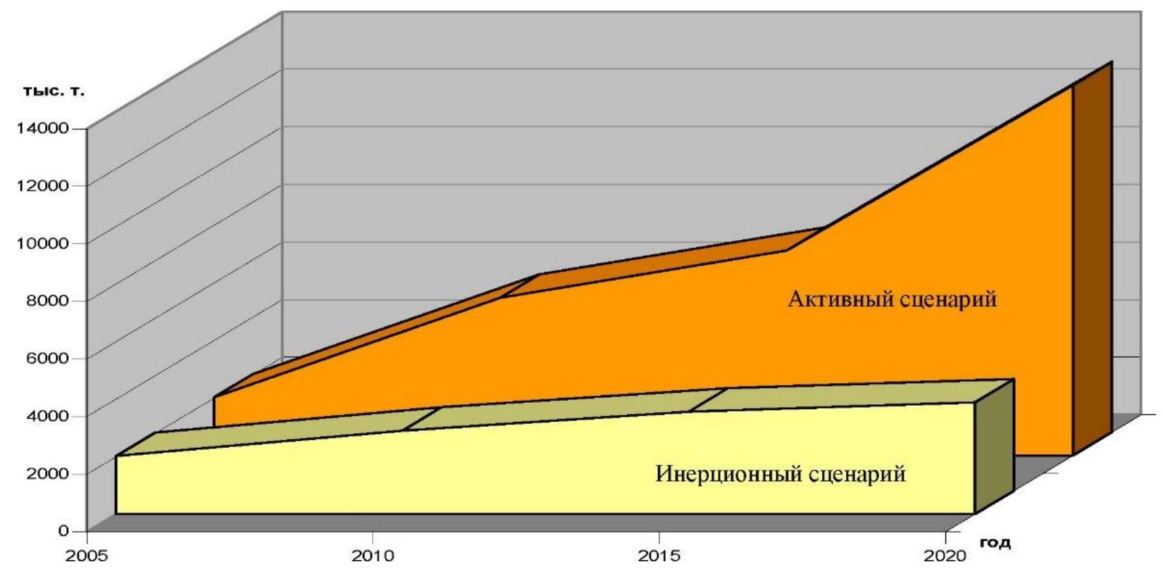 he Prirazlomnaya platform in the Pechora Sea (Barents Observer, October 17, 2015). 