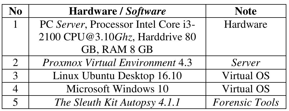 Table 1 — Hardware and Software Specifications  Case simulations are made on the Windows  Virtual Operating System 10. Four types of fi different extensions are placed on drive E:  es with \ then  hashed the file. Extensions used are xlsx, jpg pdf, and  doc. The hash file process is done to make t  he md5  hash value needed for the analysis process of  evidence in the next stage using the MD5 Ca  culator  software. The hash values of the four files can in the picture below.  be seen 