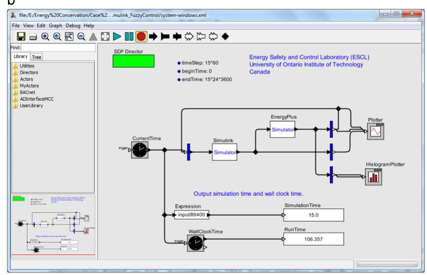Fig. 3. Co-simulation in optimization framework. (a) The coupling mechanism and (b) the ptolemy environment.  Genetic algorithm Optimization Fuzzy controller 