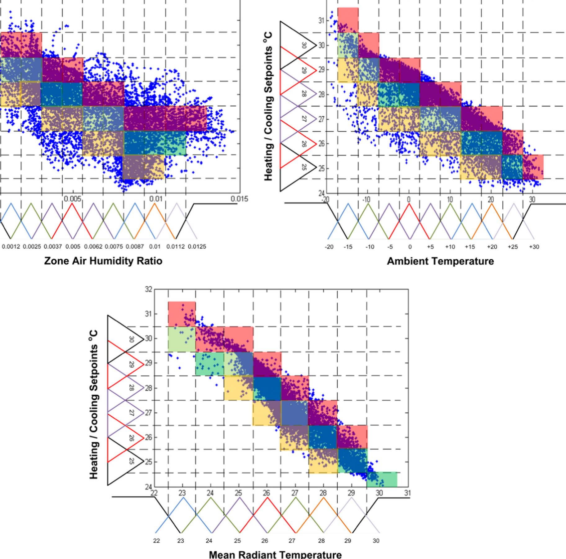 Fig. 5. Grid partitioning in fuzzy rule selection. 