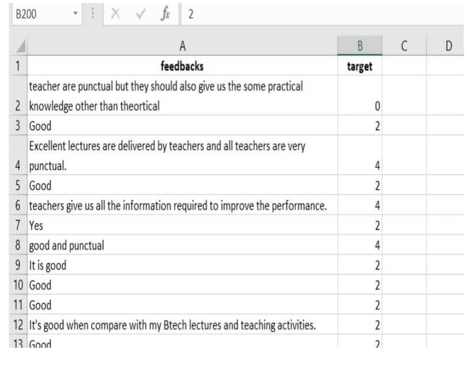 STUDENT FEEDBACK DATA SET RETRIEVED FROM KAGGLE 