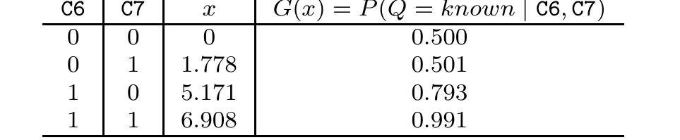 Table 2: Computation of the conditional probabilities using function G 