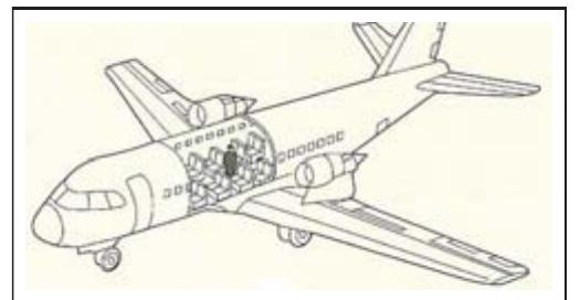 Fig. 7. A mental model of an airplane when travelling. [15] 