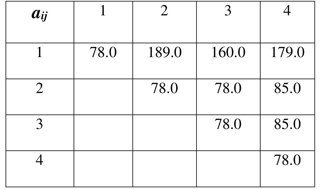 Table A1. Matrix of the conservative interaction constant between DPD beads of different types, as defined in Fig. Al. 