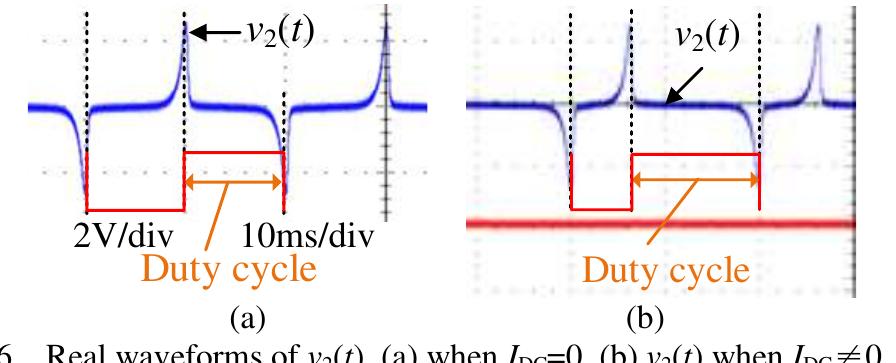 where vip and Bip are the peak values of vi(f) and B,(0), respectively. Ac is cross-sectional area of the sensor core, Nj the number of turns of W;, and f; the frequency of vi(¢). m is the waveform coefficient. When vj(f) is triangle wave, m=4.  The range of the fluxgate sensor is determined by the difference between Bip and Bs. This is because Bjp-B; is to ensure that DC flux density produced by the measured DC current within the set range will not make the core exit saturation (i.e. -Bip+Bpc>-Bs or Bip-Bpc<Bs will not happen). The range can be expressed as 