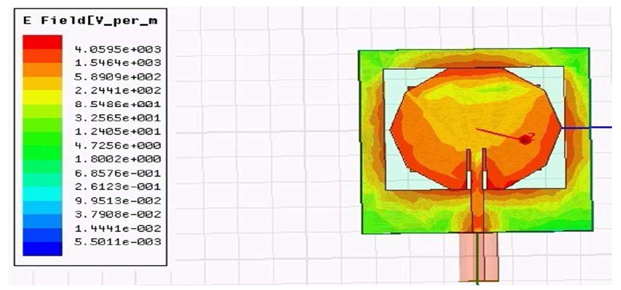 Figure 18. Surface current distribution of proposed decagon MTM antenna-III at 2.4 GHz 