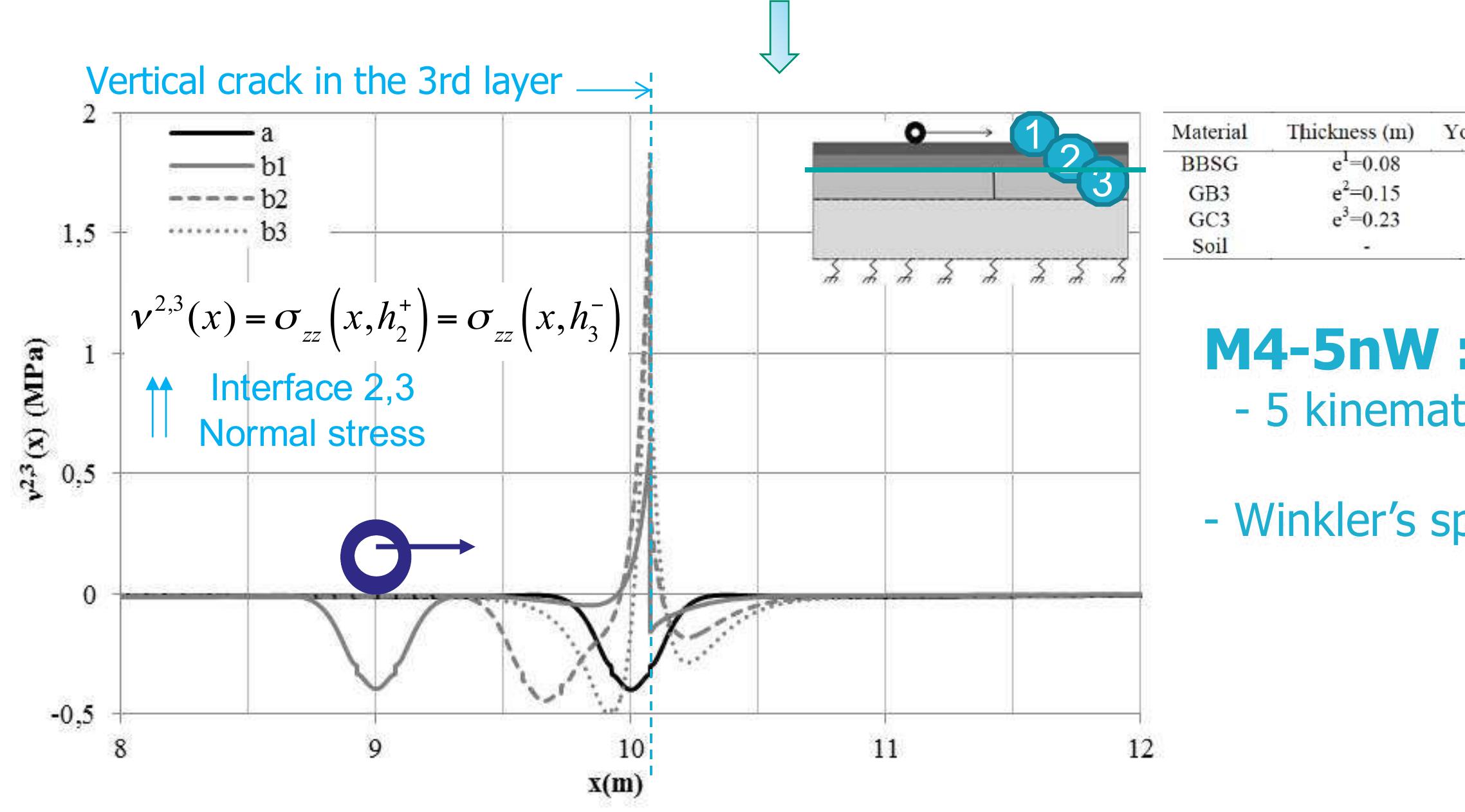 Nasser, Chabot, 2018. Advances in Engineering Software, 117: 107-122, doi.org/10.1016/j.advengsoft.2017.06.008 *Nasser, Chupin, Piau, Chabot, 2018. RMPD, 19 (3): 496-510, doi: 10.1080/14680629.2018.1418653 