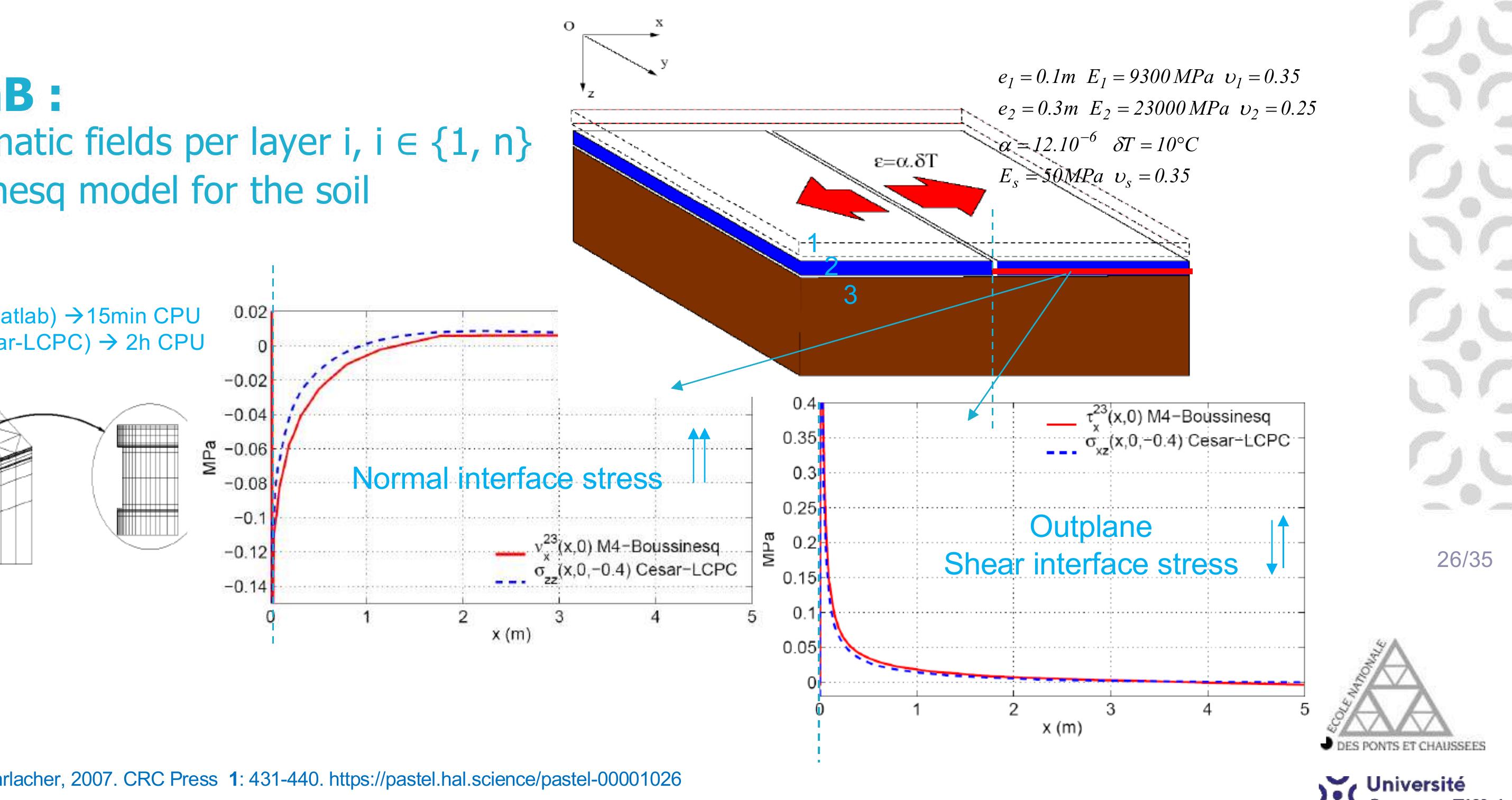 Comp. Pav. > Effect of the coef. of thermal expansion  Tran PhD Thesis (2004) https://pastel.hal.science/pastel-00001026  