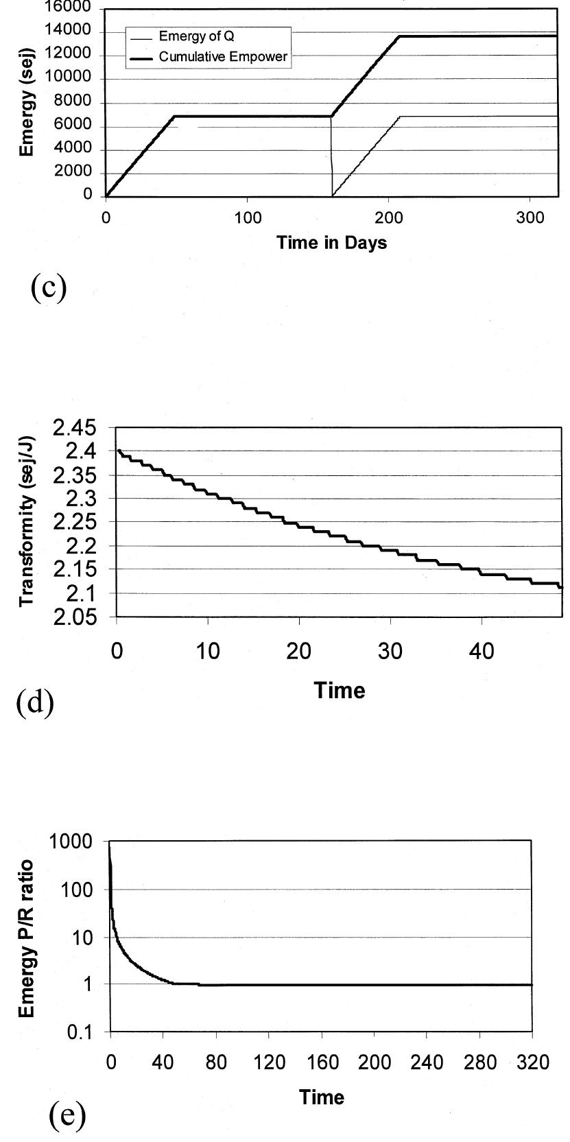 fied from any coherent class of ecosystems (e.g. streams receiving municipal wastes). In this case we would determine how a stream receiving sew- age compared to other streams with similar em- ergy signatures, thus this approach could be ap- plied to different classes of waters with different designated uses. In a test ecosystem of unknown condition, a substantial departure of the measured values for ecological indicators from their refer- ence values leads the investigator to suspect that there has been a quantitative or qualitative change in the emergy signature of the test ecosystem. 