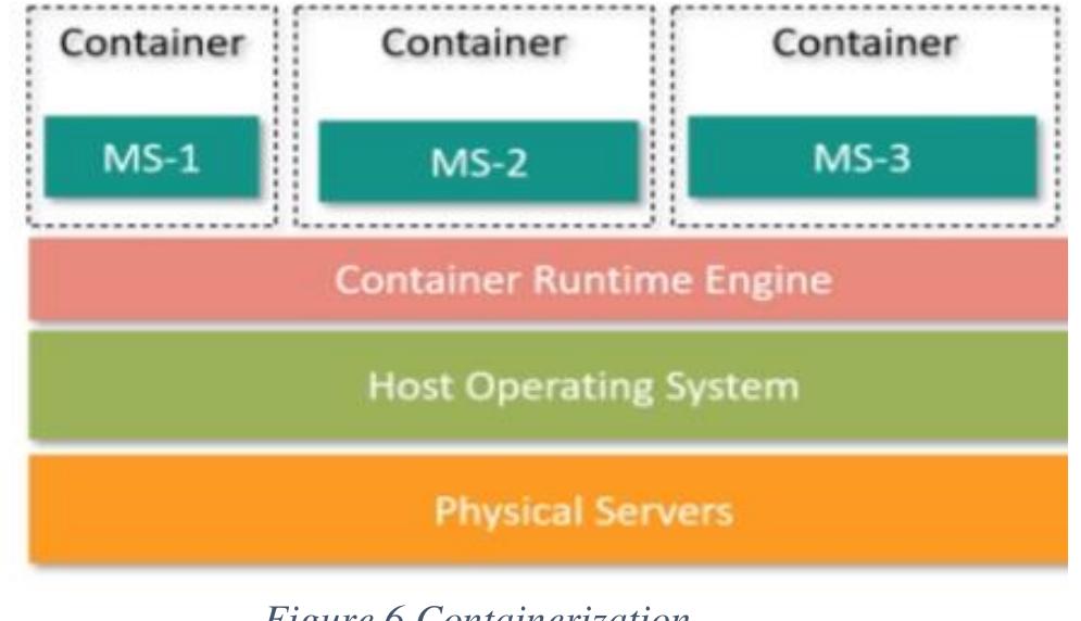 Each virtualization approach has its own strengths and weaknesses, and the choice of approach depends on the specific use case and requirements of the system. Full virtualization is ideal for running multiple operating systems on a single physical server, para-virtualization provides better performance for specific workloads, and containerization is ideal for running distributed applications in a scalable and efficient manner. 