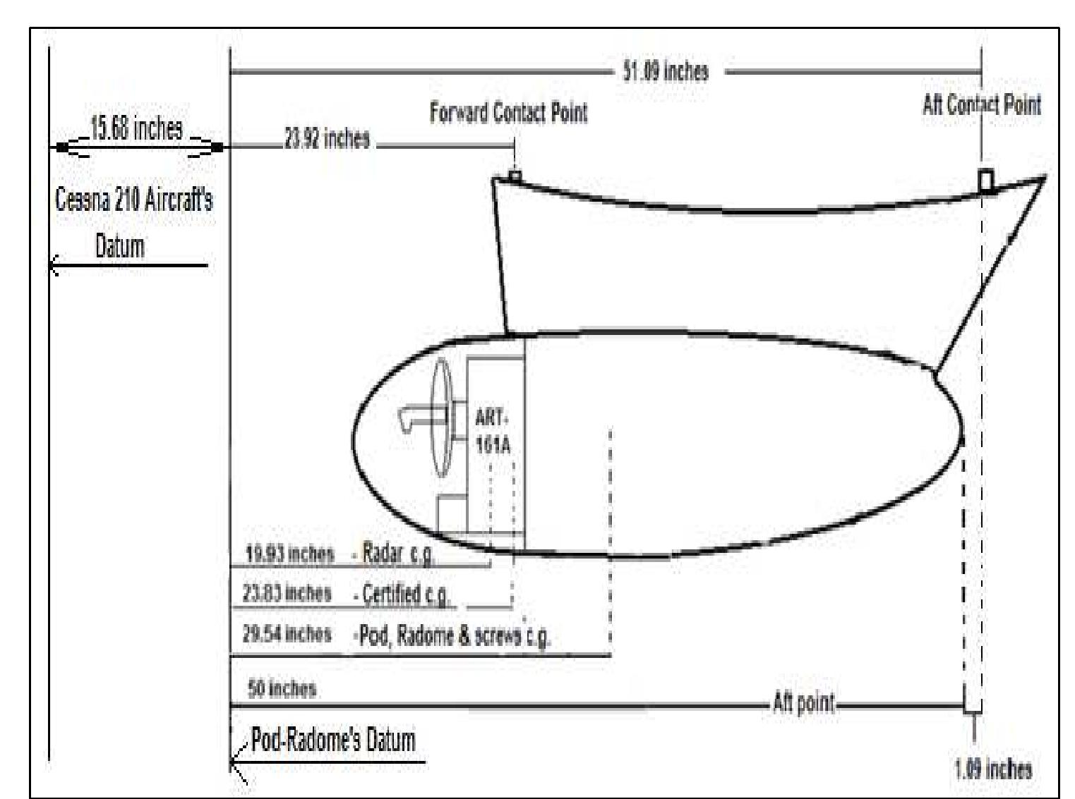 Figure 7: Pod and radar center of gravity location  calculation of the certified arm for the total moment. The certified arm is shown in Figure 