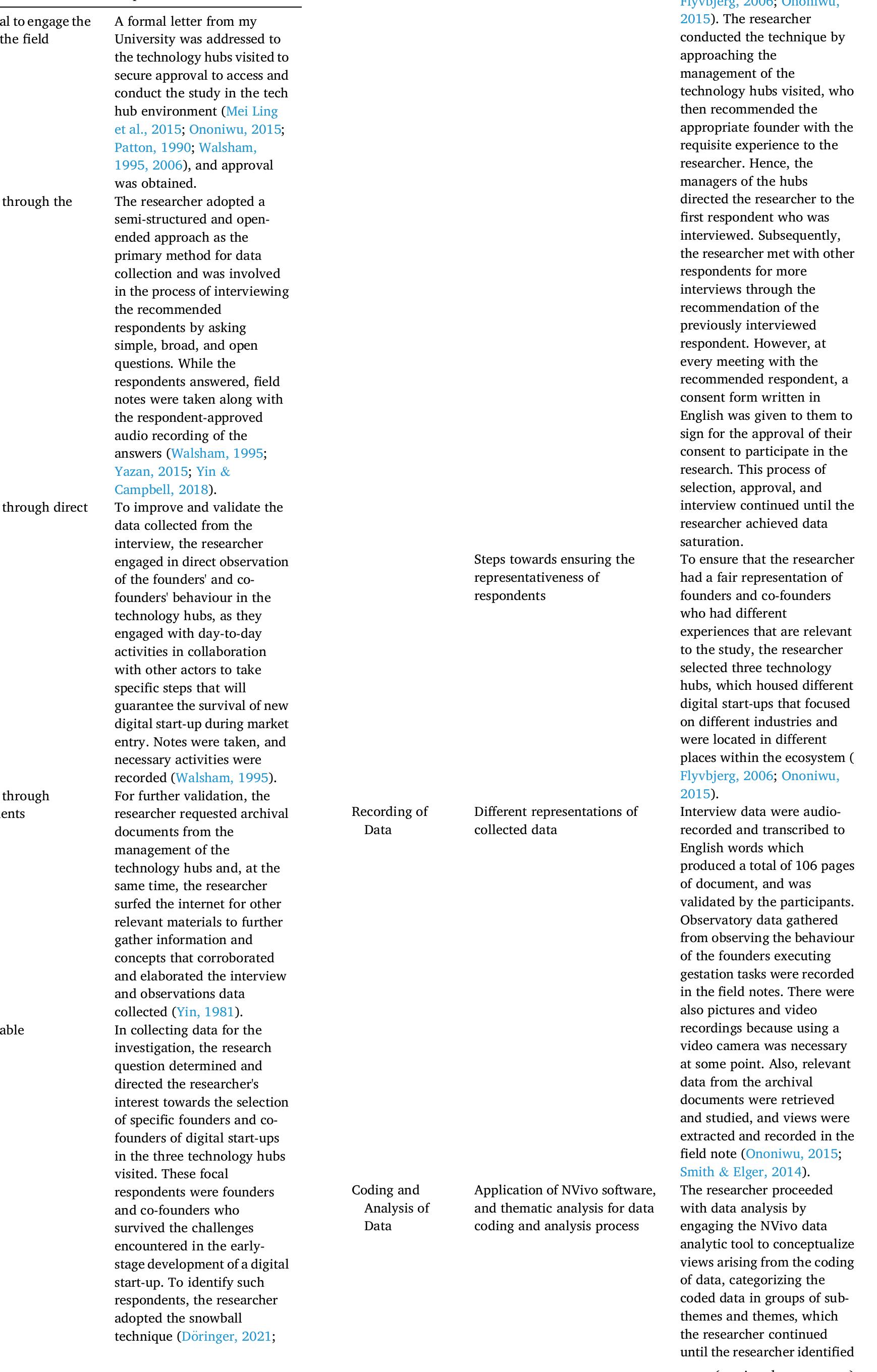Data Collection and Method of Analysis Adapted from Mei Ling et al. (2015). 