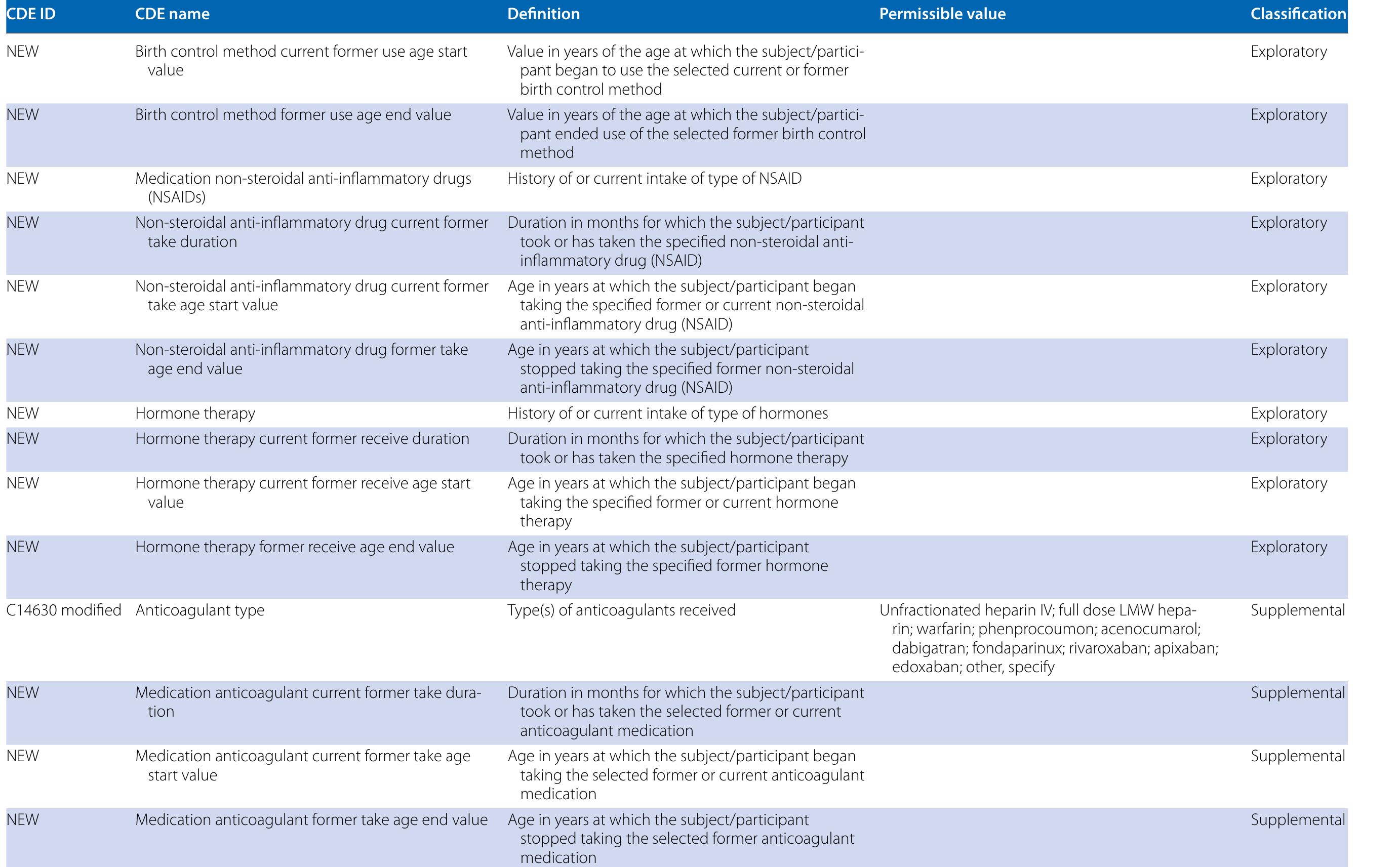 Table 5 (continued) 