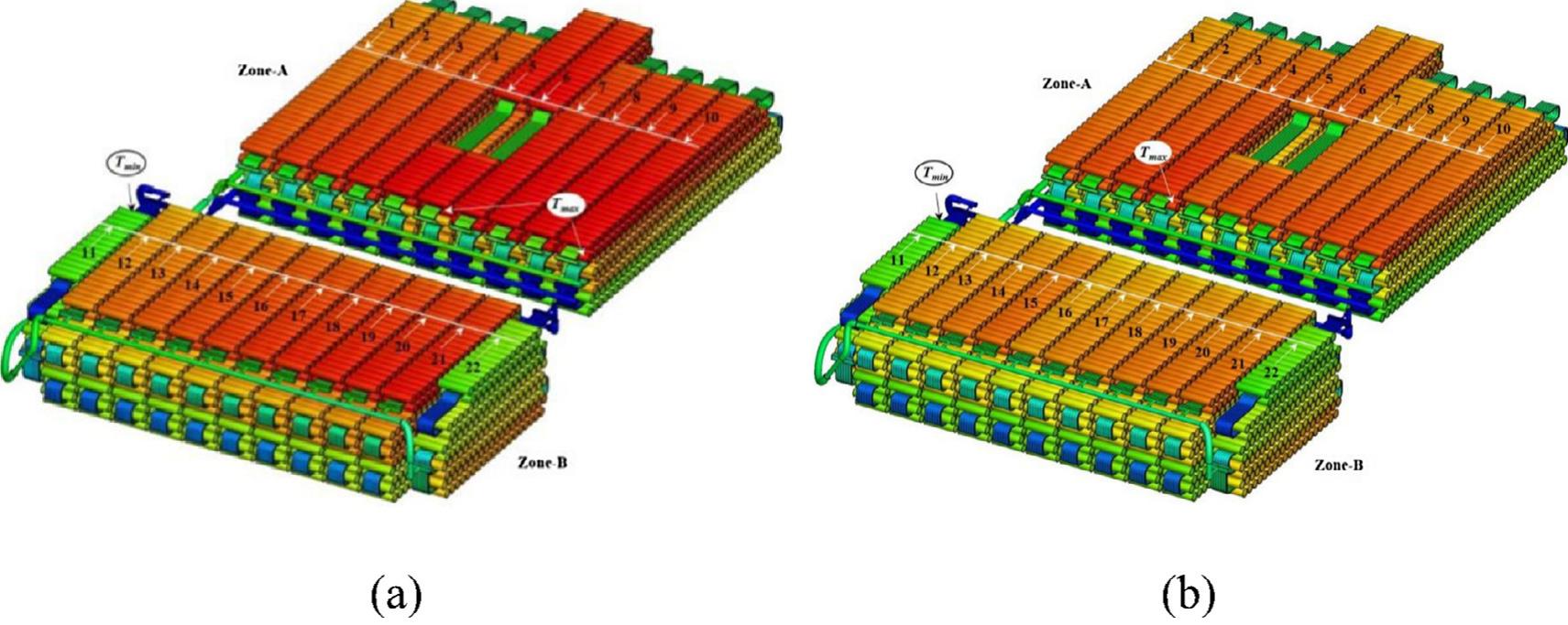 Fig. 6. Three-dimensional temperature distribution of the battery pack after 1C-rate discharge with 18 L/min coolant flow rate: original case (a), improved case (b). 