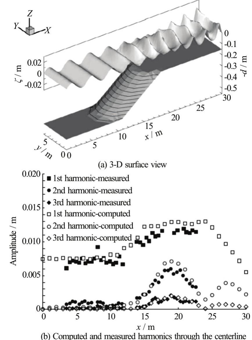 SWE are linked to numerical weather prediction or ocean circulation where the SWE is used as a stepping stone towards solving the 3-D primitive equa- tions!!19-1251  The SWE is solved in Nektar++ as a sub-model for the dispersive Boussinesq solver simply by ignoring the dispersive step. Recently a version of the SWE model capable of solving the flow on curved surfaces using Nektar++ was presented in Ref. [126]. The model uses the so-called method of moving frames!!*” to express the SWE on curved and rotating geometries. The model was shown to exhibit exponen- tial convergence and handled the standard test cases for spherical SWE, see Fig. 20 for the flow around an isolated mountain. 