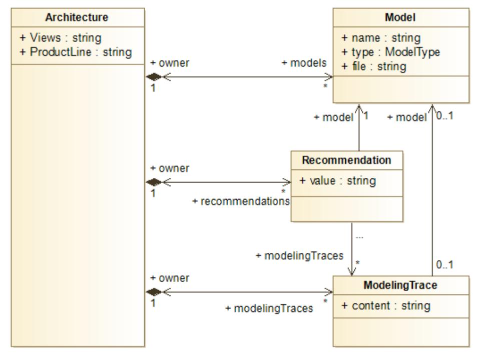 Figure 18: An excerpt of the VCE data model (with a focus on the model recommendation aspects).  Figure 17: VCE case study scenario, derived requirements, provided solutions, and instantiated architecture components 